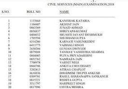 UPSC Civil Services Exam Toppers - Records of 2018 IAS Toppers (Gkduniya.in)