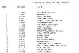 UPSC Civil Services Exam Toppers – Records of 2018 IAS UPSC Topper list (Gkduniya.in)