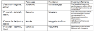 Buddhist Councils