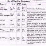 gkduniya.in, List of Mughal Emperors 1