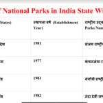 list-of-national-parks-in-hindi-pdf