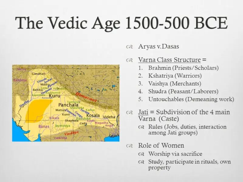 Vedic Period (1500-600 BC) | GKDuniya