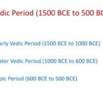 Vedic+Period+(1500+BCE+to+500+BCE)