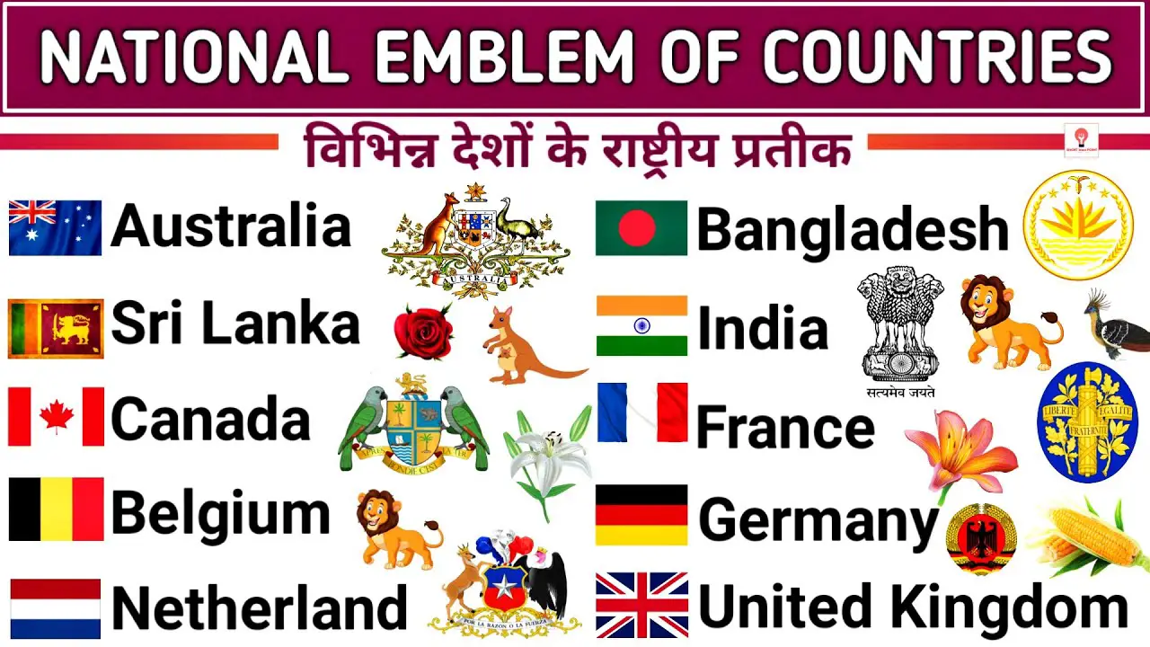 National Emblem of different countries and his International Dialing Code ΙΙ Gkduniya