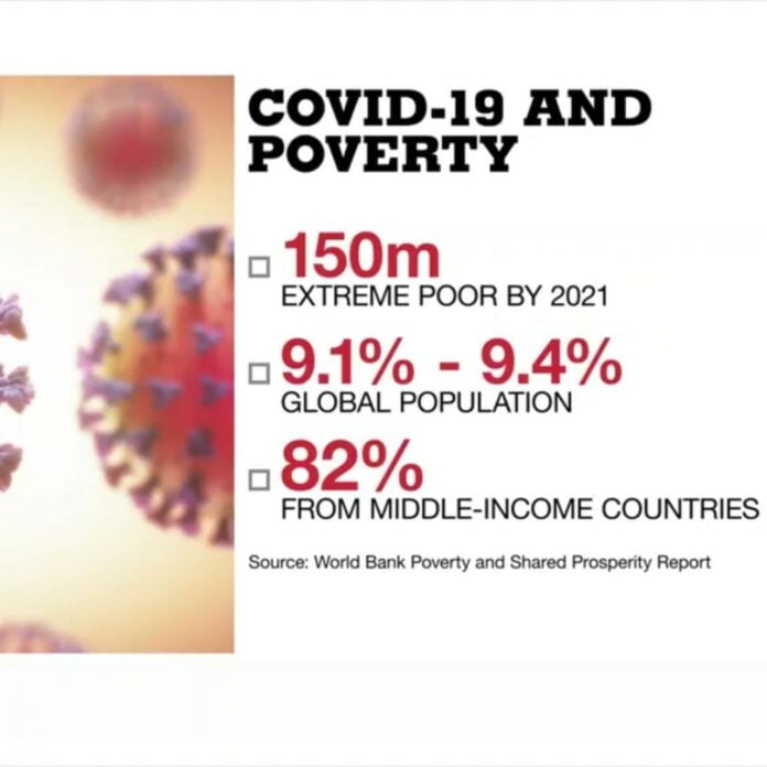 World Bank: 21 Million to be free from Covid-induced poverty, GKDUNIYA.IN