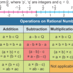 0 a Rational Number gkduniya