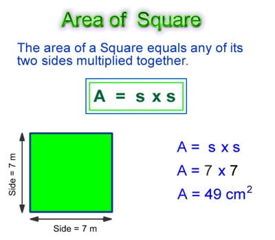 Area of Squares Explanation & Examples gkduniya
