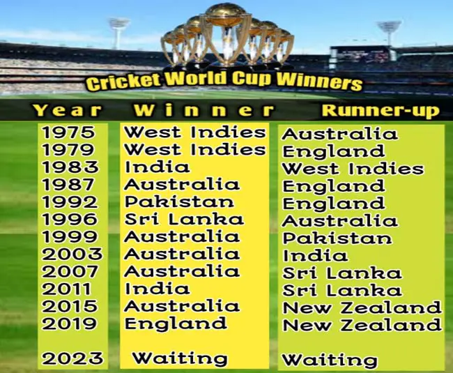 Cricket World Cup Winners List from 1975 to 2021 (ODI + T20)
