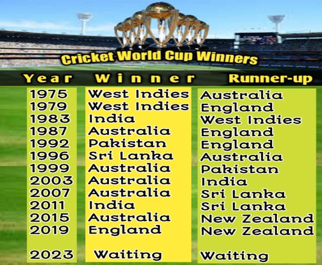 Cricket World Cup Winners List From 1975 To 2021