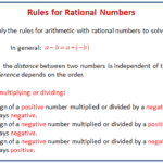 rules-rational-numbers gkduniya