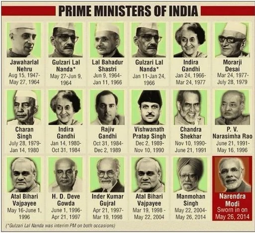List of all PMs of India (1947-2021) - gkduniya.in