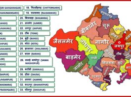 List of Districts Population,Districts Name, Zone, Area of Rajasthan, gkduniya