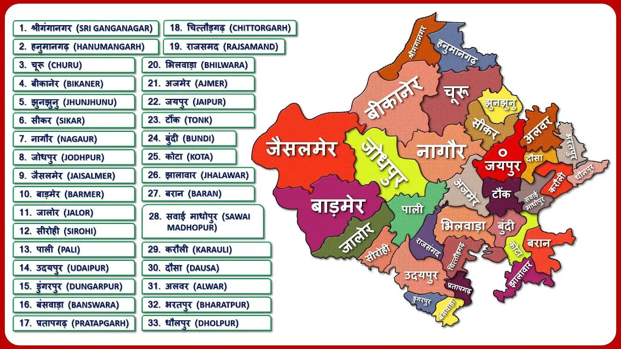 List of Districts Population,Districts Name, Zone, Area of Rajasthan