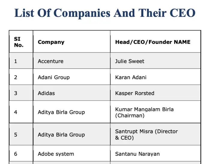 companies and their founders list pdf, indian companies and their founders list, companies with founder names, all social media founder name list pdf, list the name of it founder, founder of famous apps, ceo and founder quiz, famous founders, companies and their founders list pdf, indian companies and their founders list, companies with founder names, all social media founder name list pdf, list the name of it founder, founder of famous apps