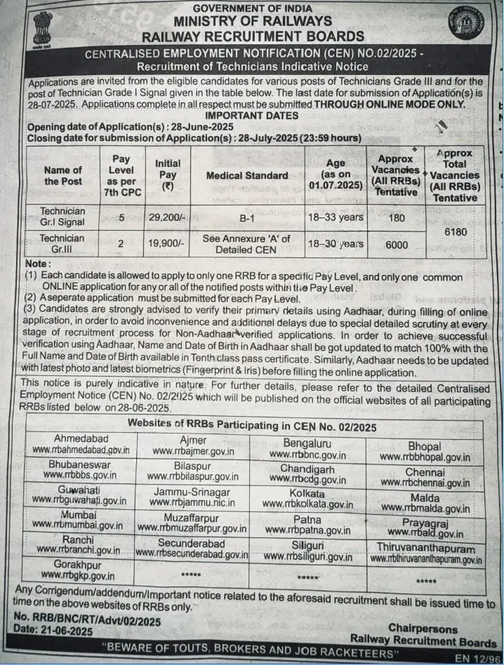 RRB Technician Recruitment 2025RRB Technician Recruitment 2025